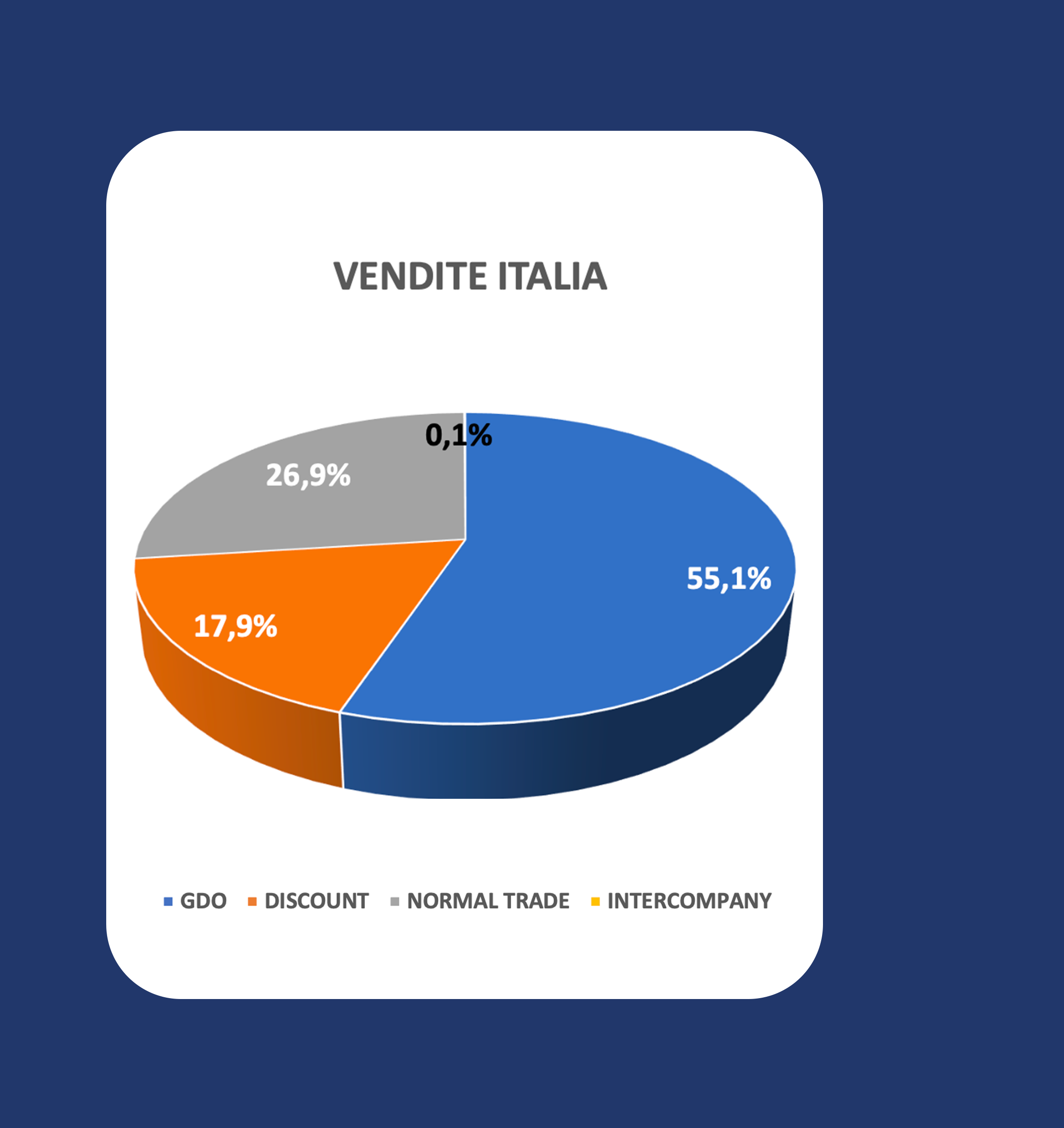 MB IM NEWS 24 in crescita