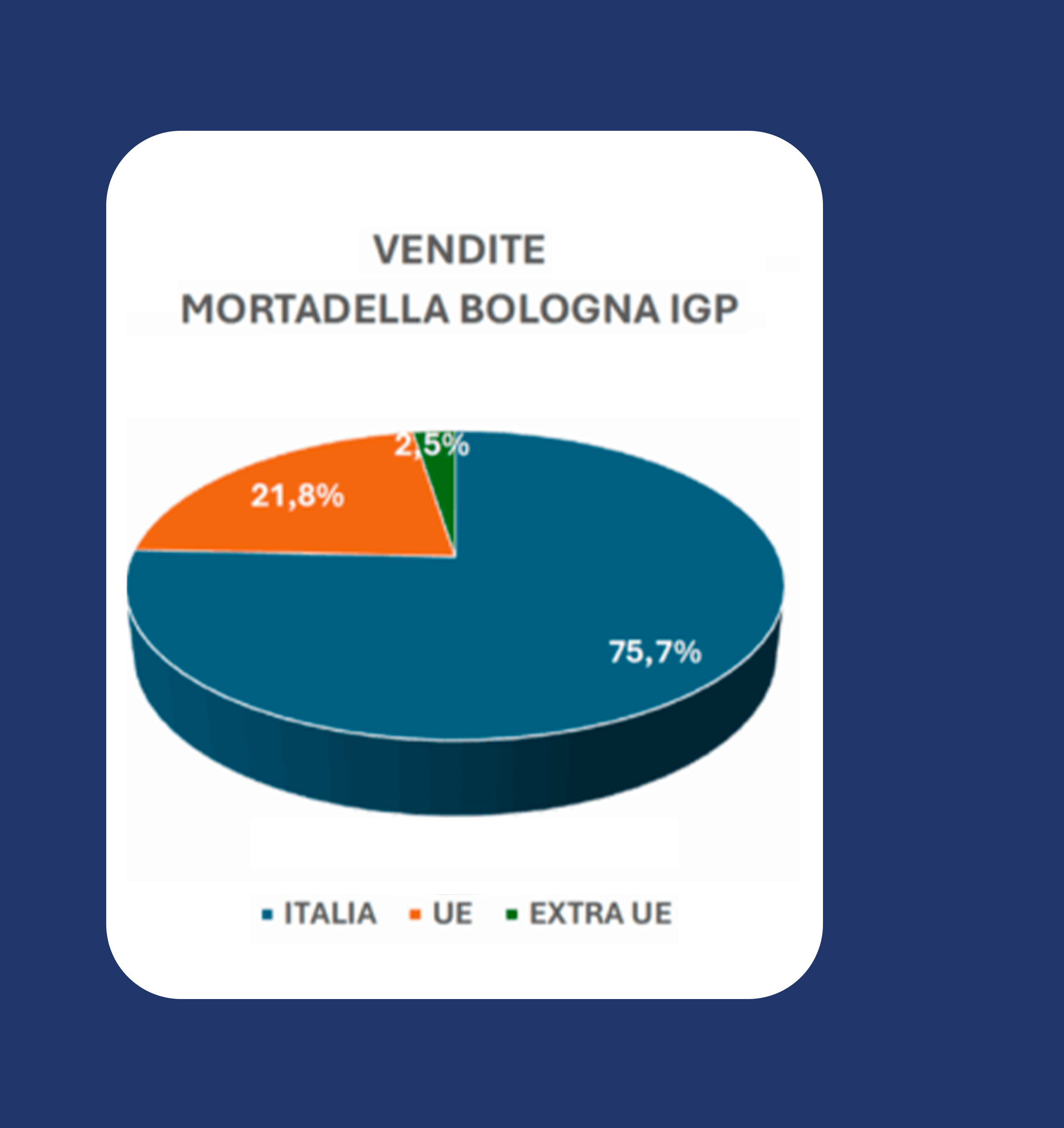 MB IM NEWS Prod e vendite in crescita