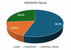 Screenshot 2025 08 05 alle 10.57.58 300x210