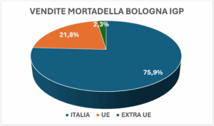 Screenshot 2025 11 18 alle 10.55.07 300x177