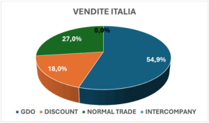 Screenshot 2025 11 18 alle 10.55.27 300x176