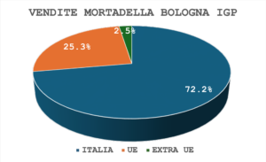 Screenshot 2026 07 28 alle 17.03.38 300x183